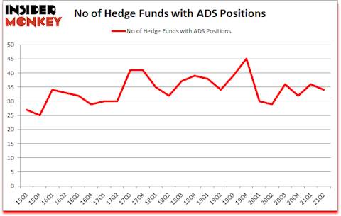 Is ADS A Good Stock To Buy?