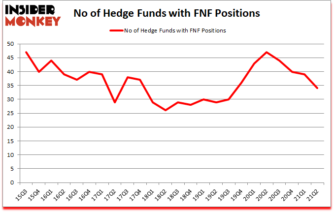 Is FNF A Good Stock To Buy?