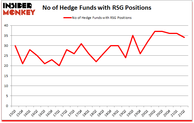 Is RSG A Good Stock To Buy?