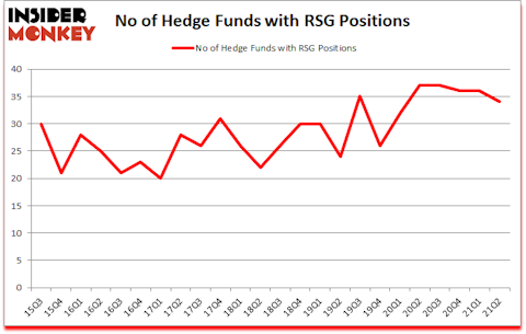 Is RSG A Good Stock To Buy?