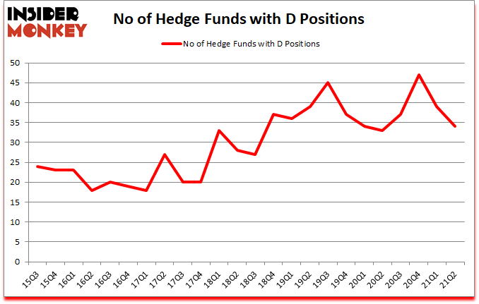 Is D A Good Stock To Buy?