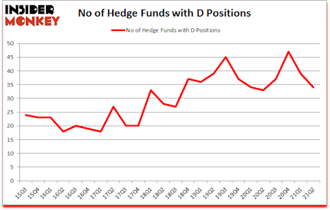 Is D A Good Stock To Buy?