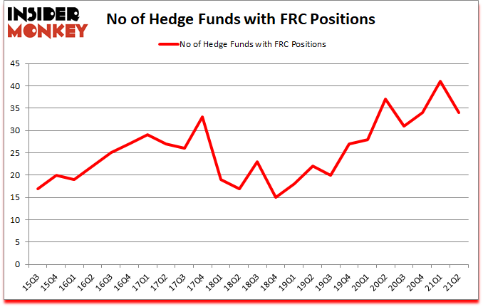 Is FEC A Good Stock To Buy?