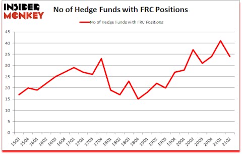 Is FEC A Good Stock To Buy?