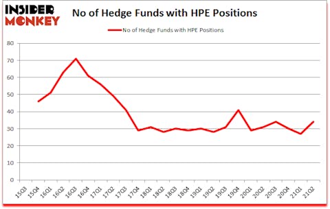 Is HPE A Good Stock To Buy?