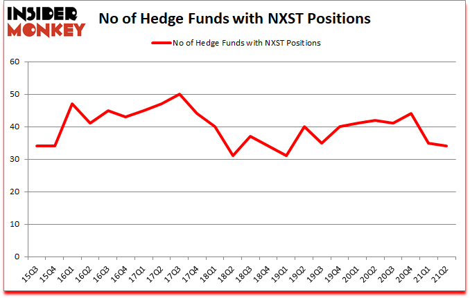 Is NXST A Good Stock To Buy?