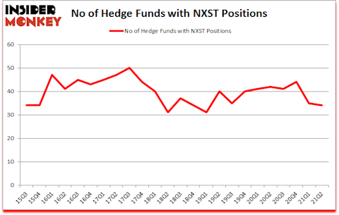 Is NXST A Good Stock To Buy?