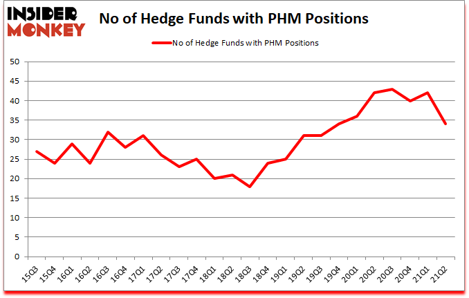 Is PHM A Good Stock To Buy?