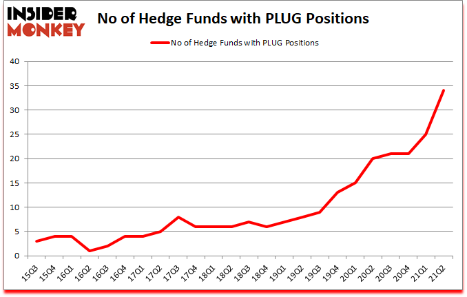 Is PLUG A Good Stock To Buy?
