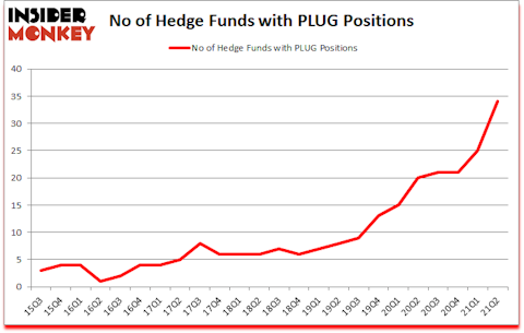Is PLUG A Good Stock To Buy?