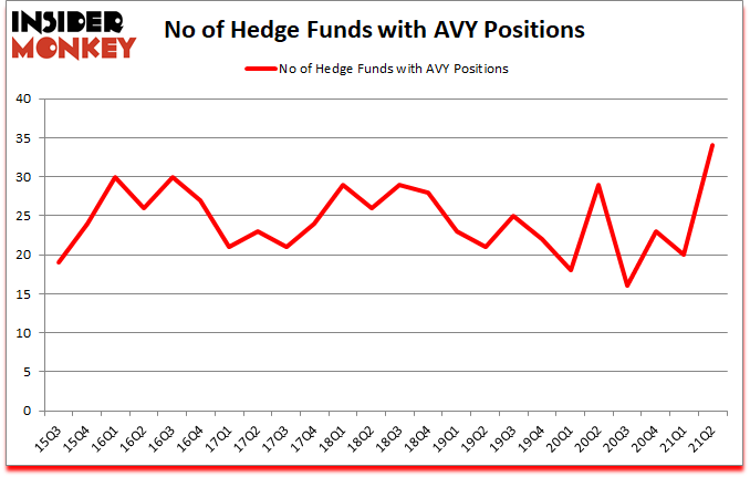 Is AVY A Good Stock To Buy?
