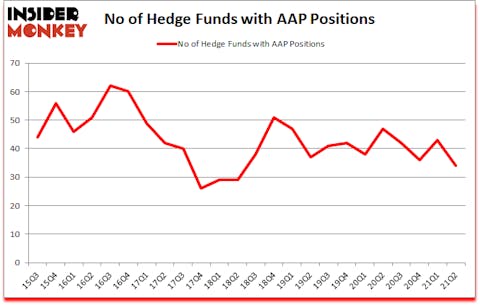 Is AAP A Good Stock To Buy?