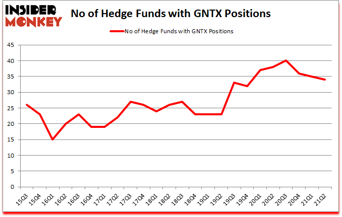 Is GNTX A Good Stock To Buy?