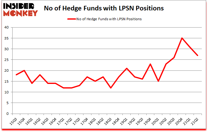 Is LPSN A Good Stock To Buy?