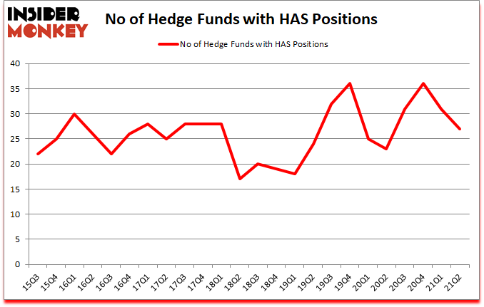 Is HAS A Good Stock To Buy?