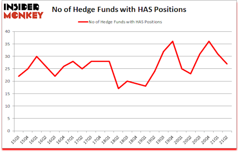 Is HAS A Good Stock To Buy?