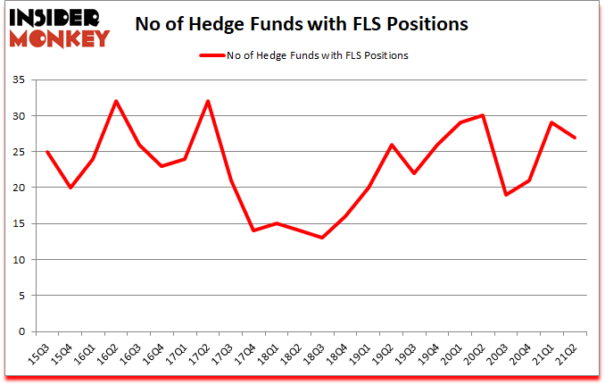 Is FLS A Good Stock To Buy?