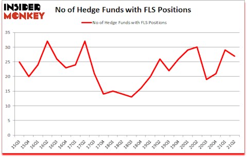 Is FLS A Good Stock To Buy?