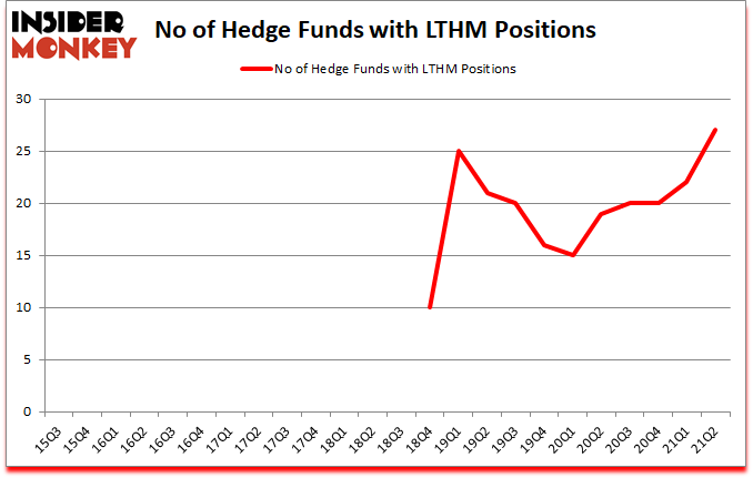 Is LTHM A Good Stock To Buy?