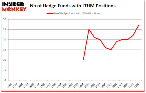 Is LTHM A Good Stock To Buy?