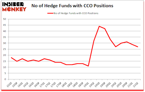 Is CCO A Good Stock To Buy?