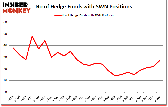 Is SWN A Good Stock To Buy?