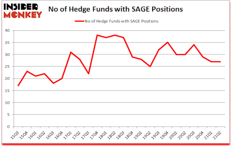 Is SAGE A Good Stock To Buy?