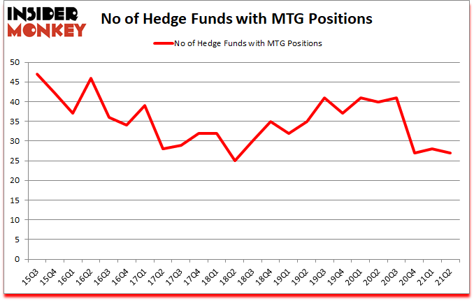 Is MTG A Good Stock To Buy?