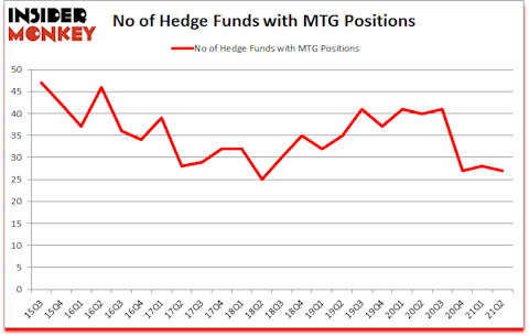 Is MTG A Good Stock To Buy?
