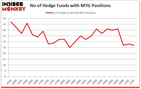 Is MTG A Good Stock To Buy?