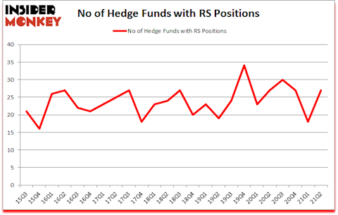 Is RS A Good Stock To Buy?