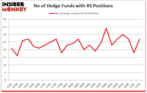 Is RS A Good Stock To Buy?