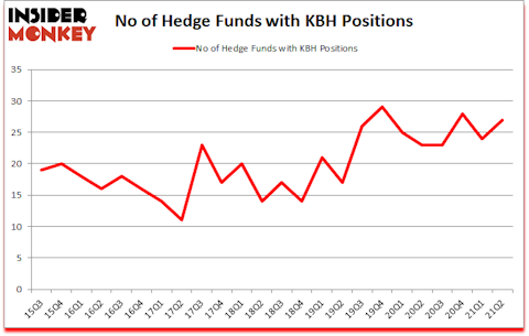 Is KBH A Good Stock To Buy?