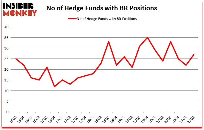 Is BR A Good Stock To Buy?