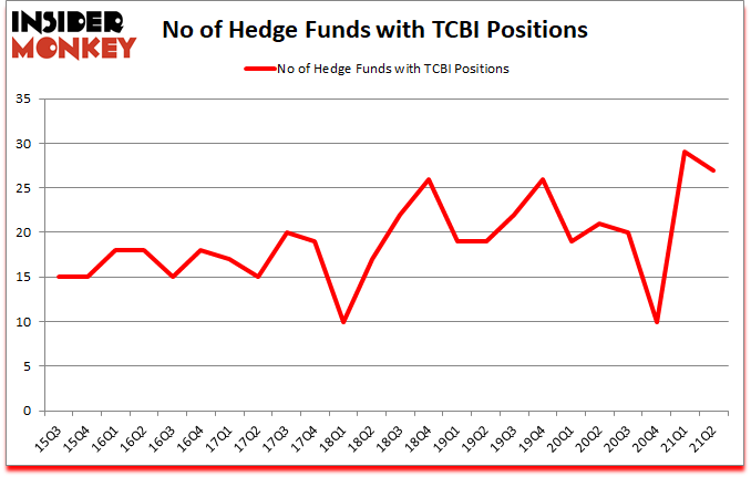 Is TCBI A Good Stock To Buy?