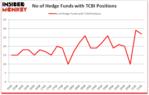 Is TCBI A Good Stock To Buy?