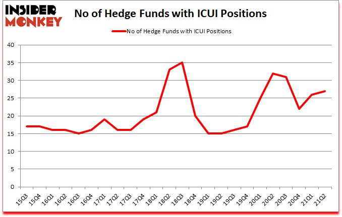 Is ICUI A Good Stock To Buy?