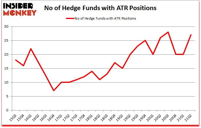 Is ATR A Good Stock To Buy?