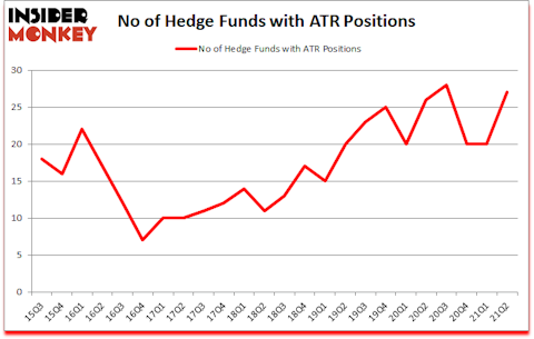 Is ATR A Good Stock To Buy?