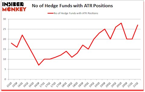 Is ATR A Good Stock To Buy?