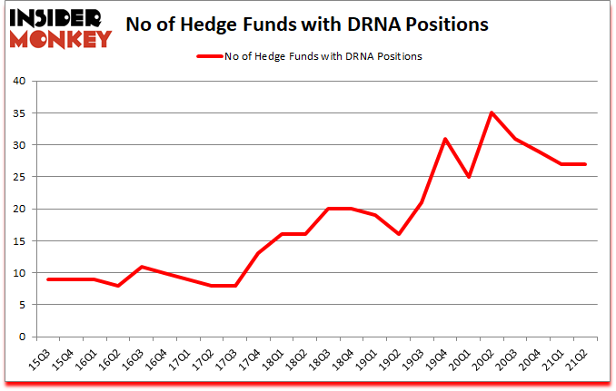 Is DRNA A Good Stock To Buy?