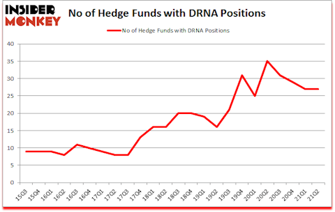 Is DRNA A Good Stock To Buy?