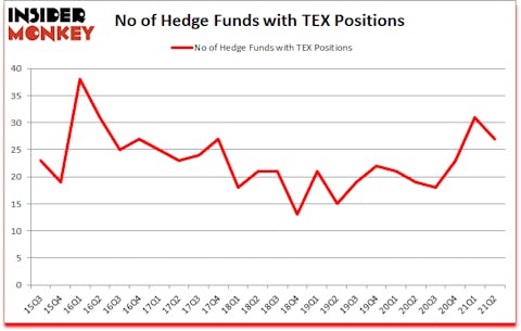 Is TEX A Good Stock To Buy?