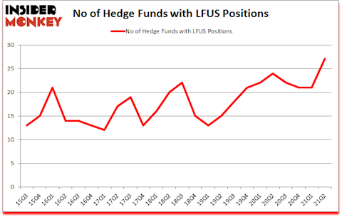 Is LFUS A Good Stock To Buy?