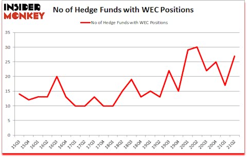 Is WEC A Good Stock To Buy?
