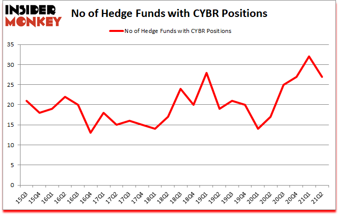 Is CYBR A Good Stock To Buy?