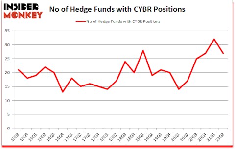 Is CYBR A Good Stock To Buy?
