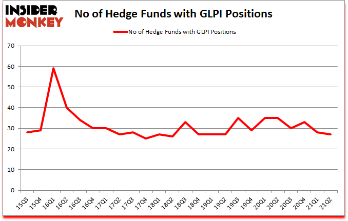 Is GLPI A Good Stock To Buy?