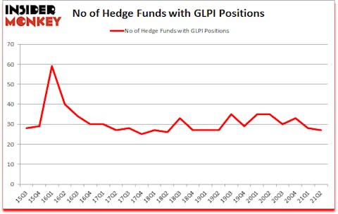 Is GLPI A Good Stock To Buy?