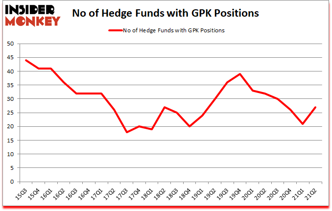 Is GPK A Good Stock To Buy?
